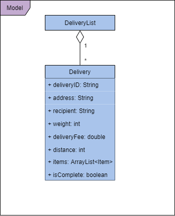 Model Component